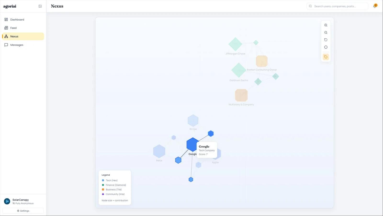 Agoriai project interface